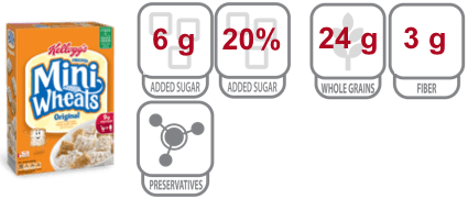 frosted mini wheats nutritional information