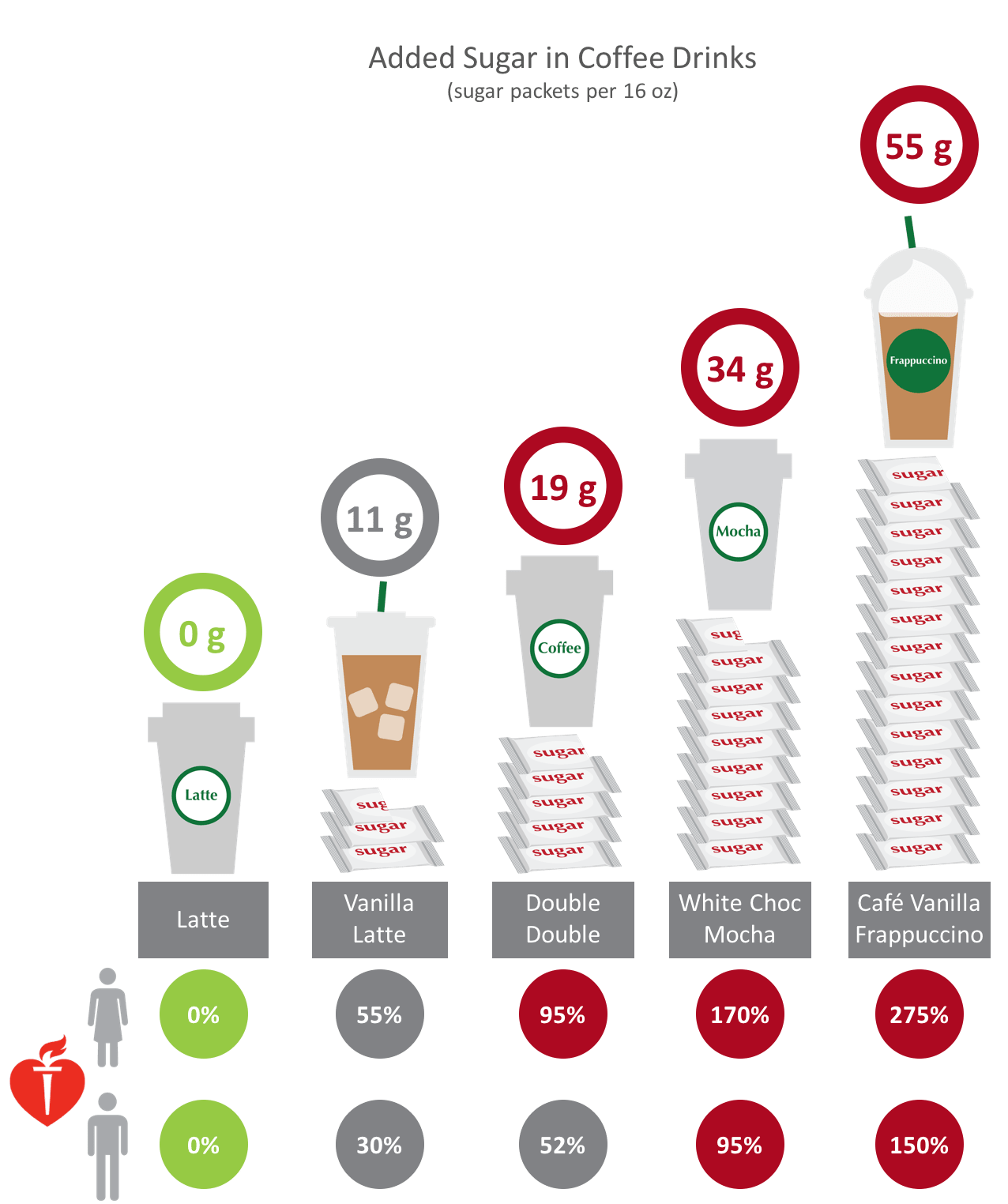 Coffee or Caffeinated Dessert? - Feed Them Wisely