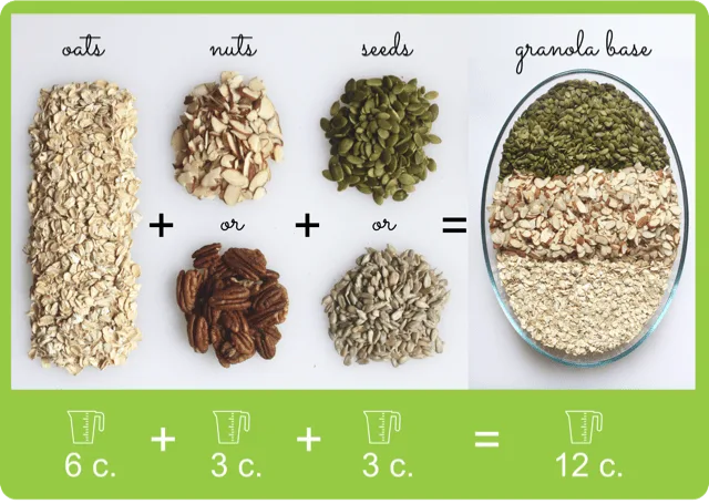Healthy granola ingredients-min