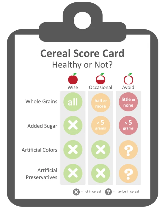 Evaluation criteria for choosing healthier breakfast cereals