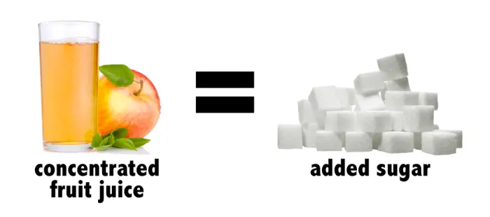 concentrated fruit juice is a form of added sugar according to the FDA