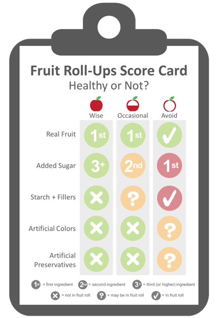 criteria to evaluate fruit strips and fruit roll-ups