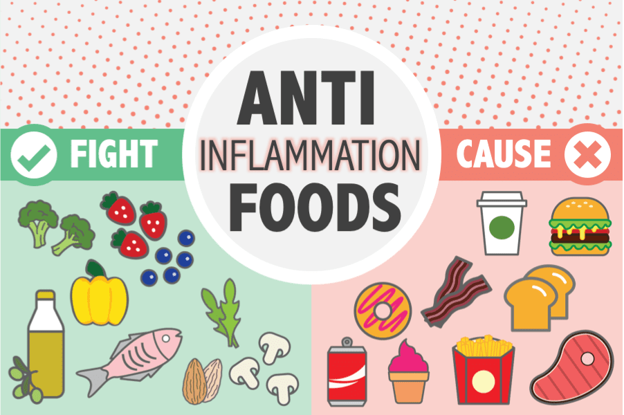 Healthy anti-inflammatory foods are colorful fruits, vegetables, nuts and healthy oils