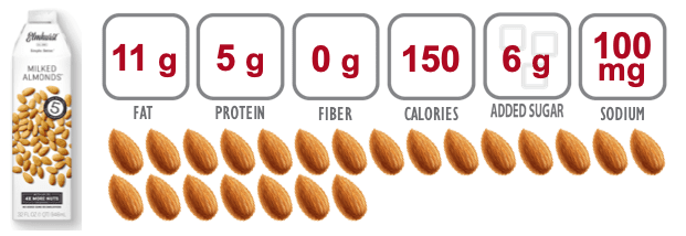 nutrition information for elmhurst milked almonds