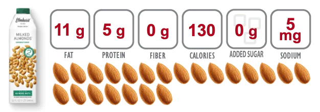 nutrition information for elmhurst milked almonds beverage