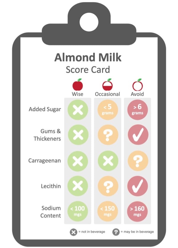 which almond milks are healthy