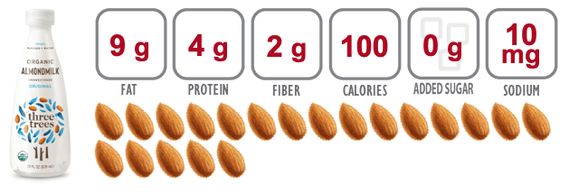 nutrition information for three trees almondmilk