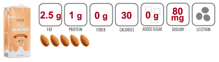 Nutritional Information for thrive market almond beverage