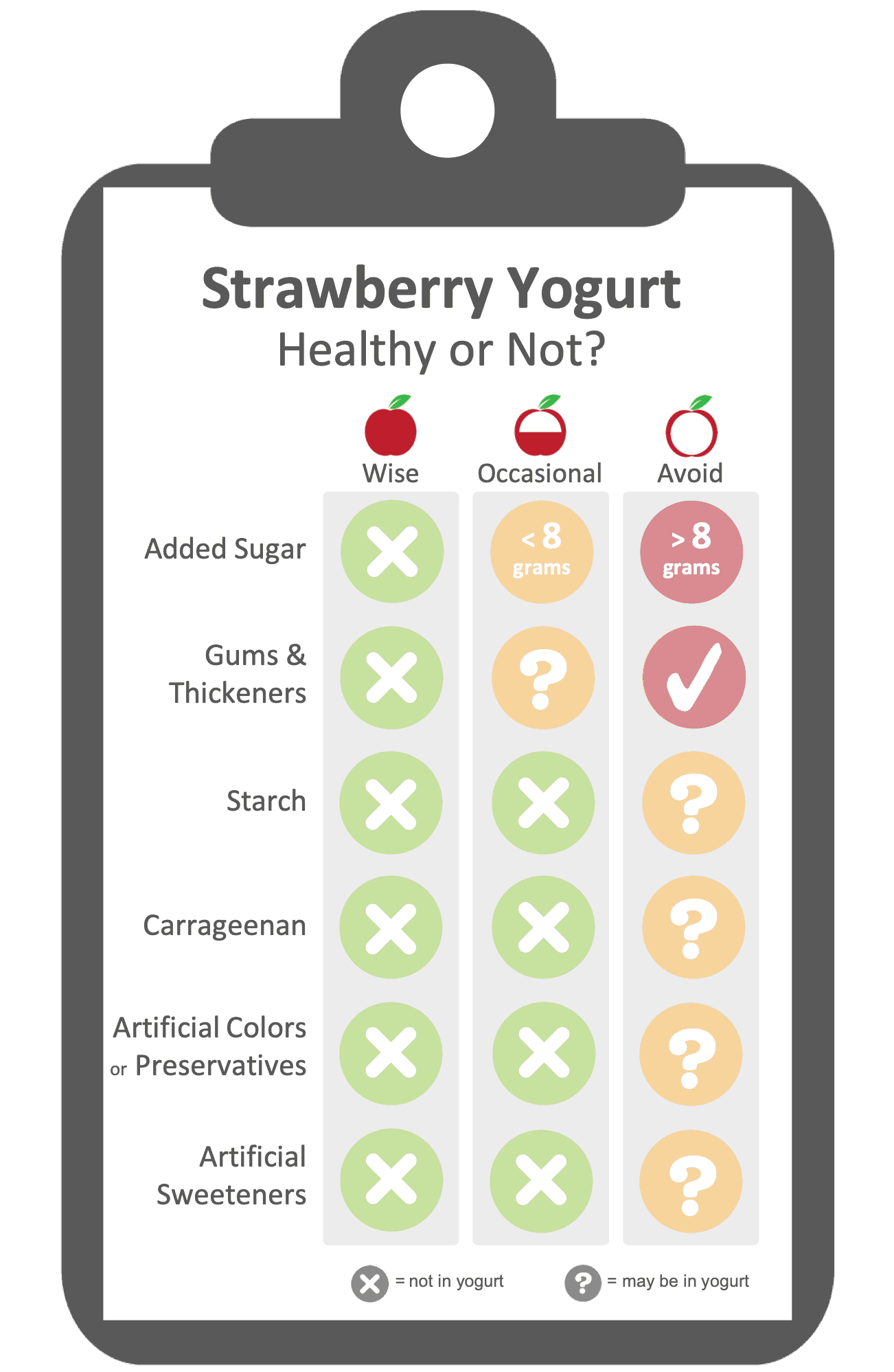 Choosing a Healthy Flavored Yogurt Feed Them Wisely