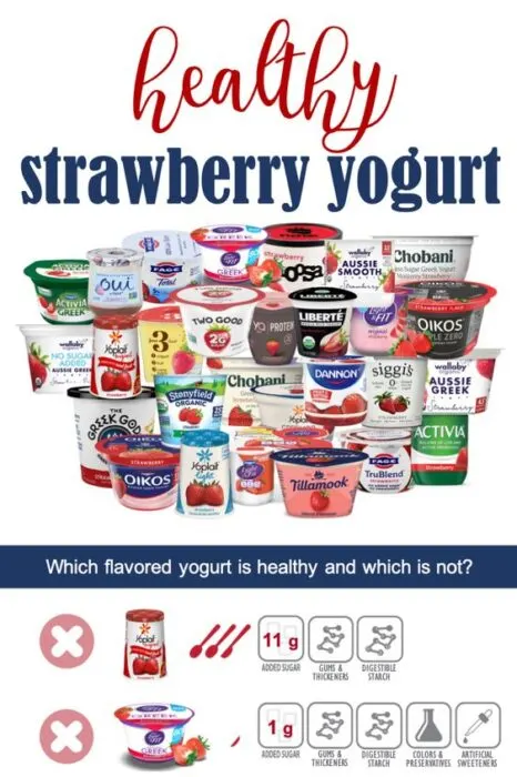 evaluation of popular strawberry yogurts.  Learn what strawberry yogurt is healthy