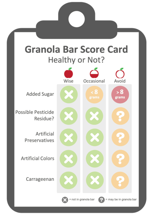 Healthy Granola Bar Evaluation Criteria.  Healthy snack bars added sugar and heavily processed gums and thickeners