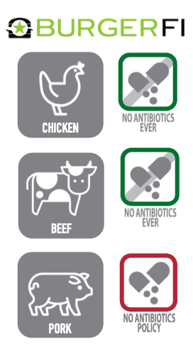 Burgerfi serves chicken and beef raised with "no antibiotics ever."  However, Burgerfi does not have an antibiotics policy for pork.  