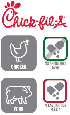 Chick-fil-A serves chicken raised with "no antibiotics ever."  However, Chick-fil-A does not have an antibiotics policy for pork.  