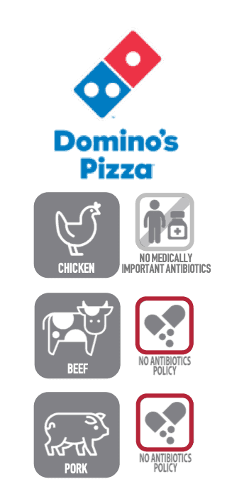 Domino's sells chicken raised without medically important antibiotics.  However, Domino's does not have an antibiotics policy for beef or pork.  