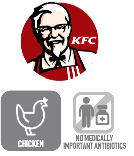 KFC sells chicken raised without medically important antibiotics.  