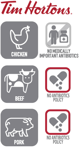 Tim Hortons sells chicken raised without medically important antibiotics.  However, Tim Hortons does not have an antibiotics policy for beef or pork.  