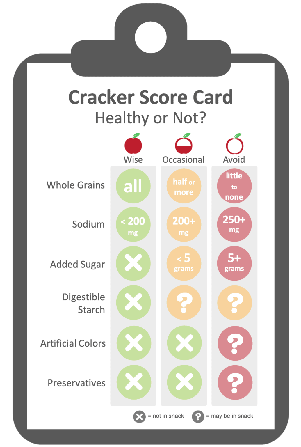 Choosing Healthier Crackers Feed Them Wisely