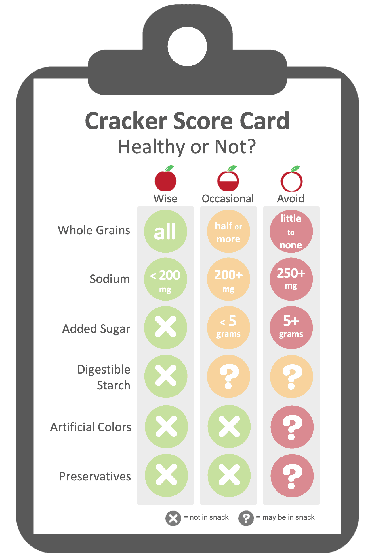 Choosing Healthier Crackers Feed Them Wisely