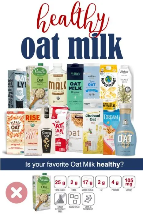 Popular oat milk packaging and evaluation of Pacific Foods oat plant-based beverage
