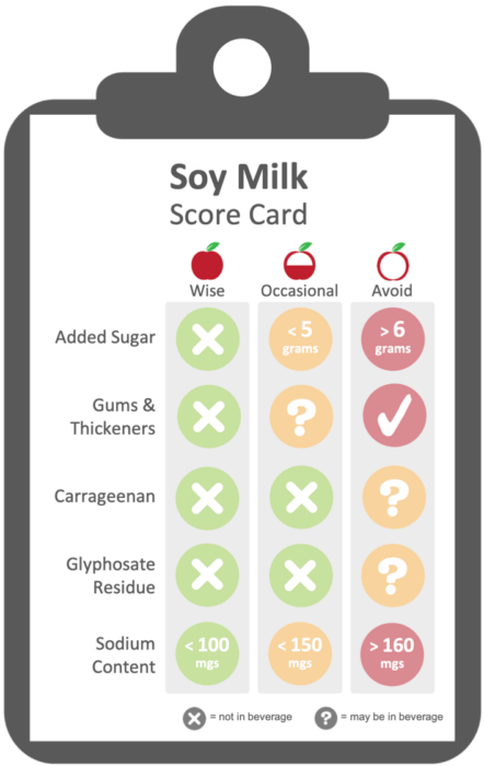 healthy soymilk evaluation criteria