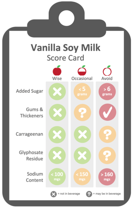 healthy vanilla soymilk evaluation criteria