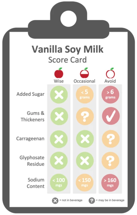 healthy vanilla soymilk evaluation criteria