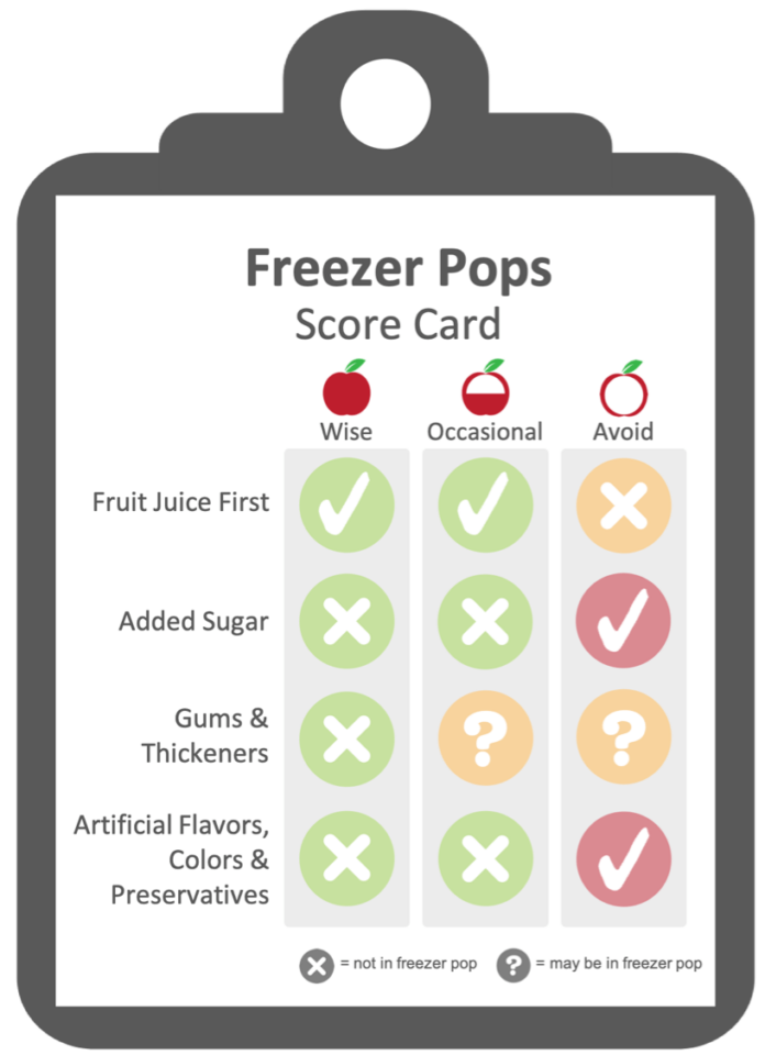 Choosing Healthy Freezer Pops Feed Them Wisely
